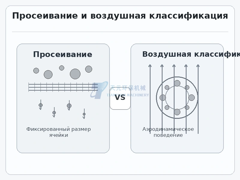 Просеивание и воздушная классификация: в чем разница при обработке порошков?