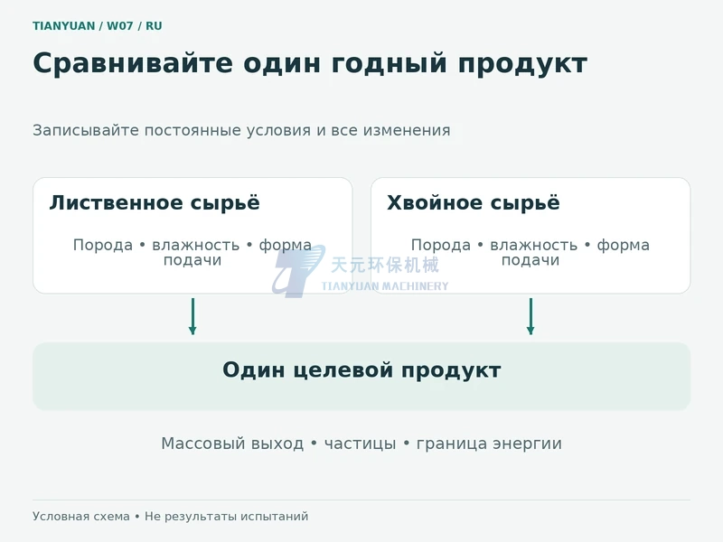 Сопоставимые испытания лиственного и хвойного сырья для одного целевого порошка