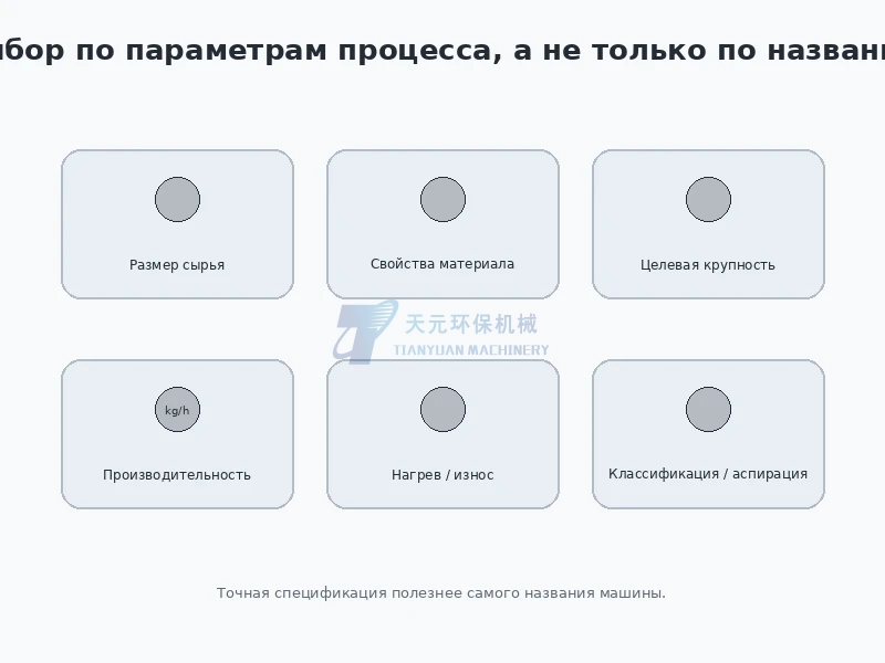 Ключевые параметры выбора дробления измельчения помола или пульверизации