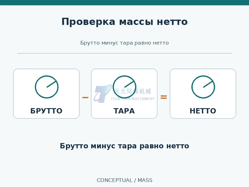 Принцип контроля нетто: масса брутто минус масса тары равна массе нетто