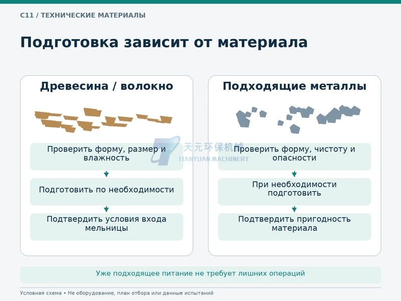 Различные решения по подготовке древесного и пригодного металлического сырья