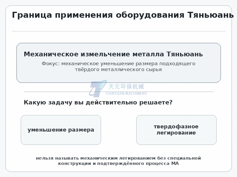 Граница применения оборудования Тяньюань между механическим уменьшением размера металлического порошка и механическим легированием