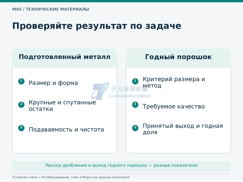 Разные критерии приёмки подготовленного металла и годного порошка
