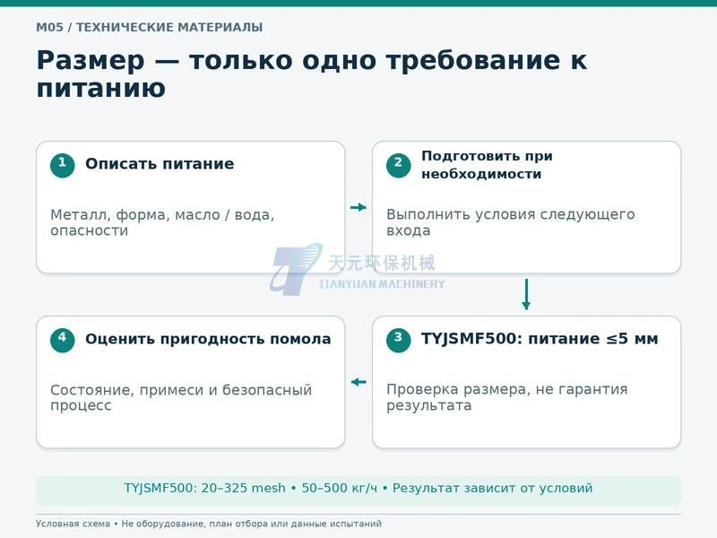Подготовка металла и проверка питания не более 5 мм, которая сама по себе не доказывает пригодность
