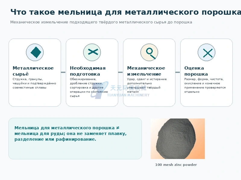 Что такое мельница для металлического порошка? Принцип работы, сырьё, тонкость и применение