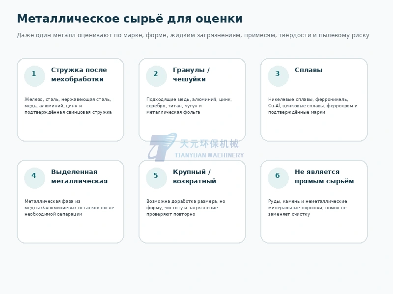 Категории металлического сырья для механического измельчения