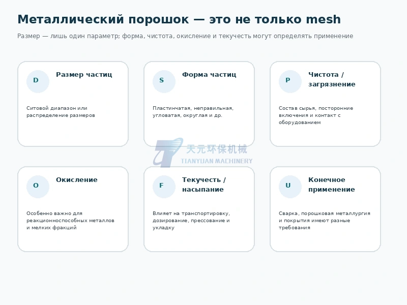 Параметры качества металлического порошка