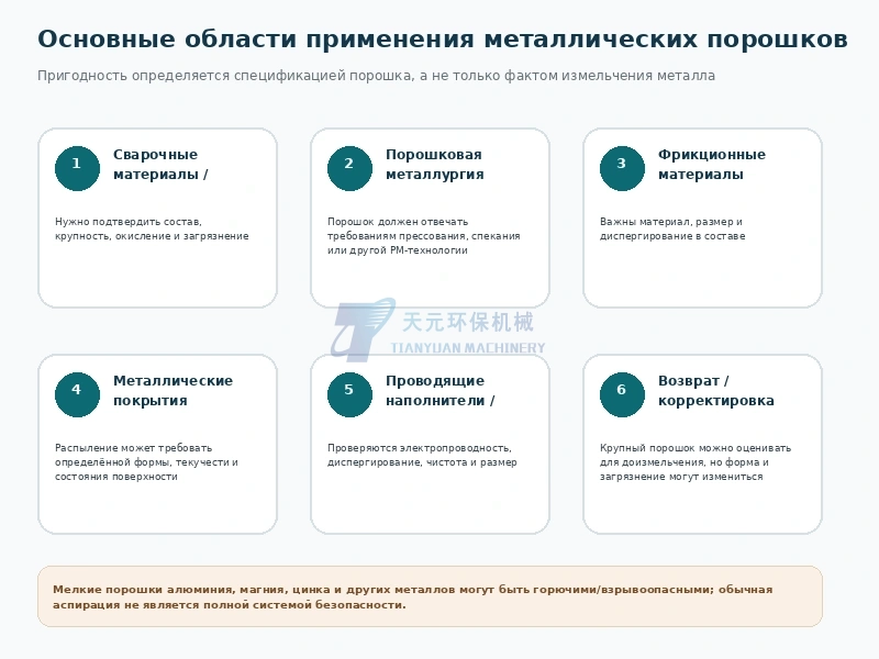 Области применения металлических порошков