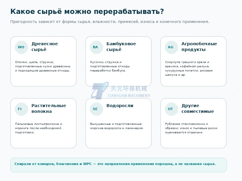 Категории сырья для оценки при производстве древесной муки