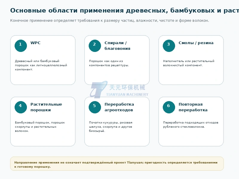 Основные области применения древесных бамбуковых и растительных порошков