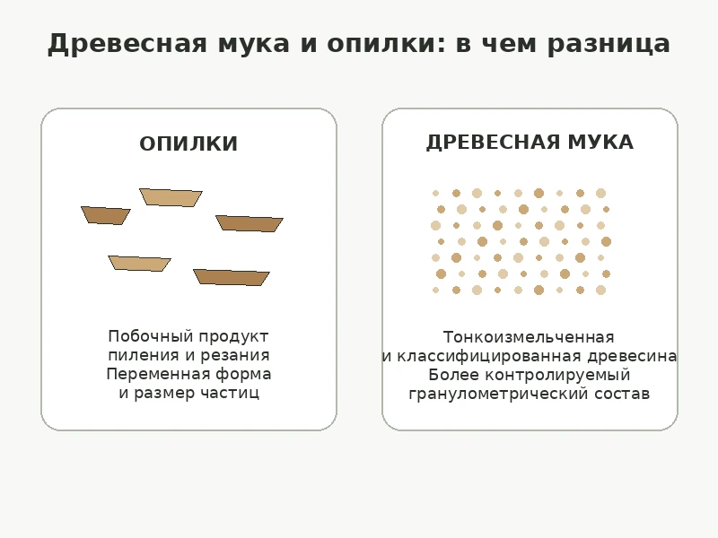 Древесная мука и опилки: в чем разница?