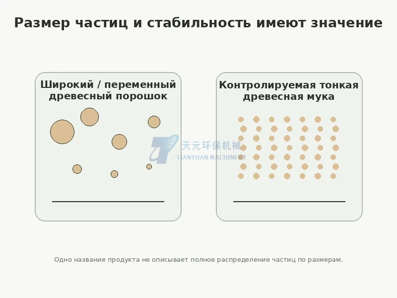 Сравнение переменного гранулометрического состава древесного порошка и более стабильной древесной муки
